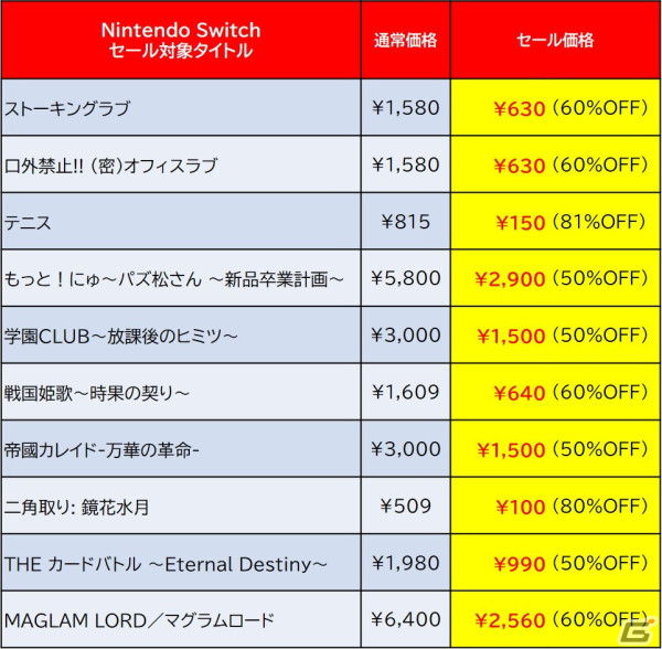 「デスペラドロップス」が20％OFFでセールに初登場！ディースリー・パブリッシャーのSwitch向け「SPRING SALE」が開催の画像10
