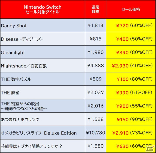 「デスペラドロップス」が20％OFFでセールに初登場！ディースリー・パブリッシャーのSwitch向け「SPRING SALE」が開催の画像9
