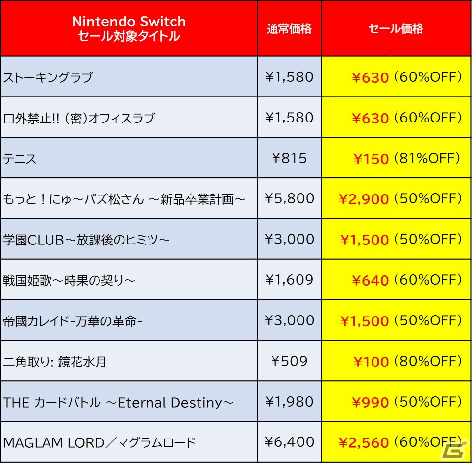 「デスペラドロップス」が20%OFFでセールに初登場!ディースリー・パブリッシャーのSwitch向け「SPRING SALE」が開催の画像