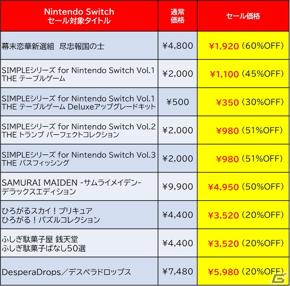 「デスペラドロップス」が20%OFFでセールに初登場!ディースリー・パブリッシャーのSwitch向け「SPRING SALE」が開催の画像