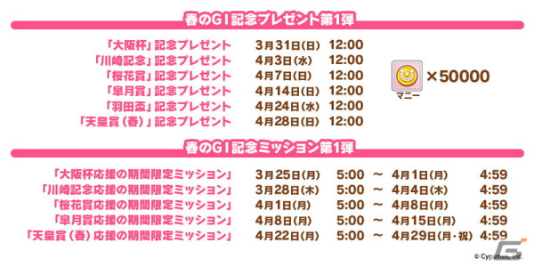 「ウマ娘」新衣装の「ダイイチルビー」「ダイタクヘリオス」が育成ウマ娘に登場！劇場版の完成披露プレミア、「ハチャウマ」最新情報もの画像7