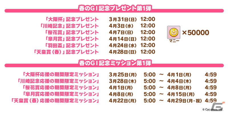 「ウマ娘」新衣装の「ダイイチルビー」「ダイタクヘリオス」が育成ウマ娘に登場！劇場版の完成披露プレミア、「ハチャウマ」最新情報もの画像