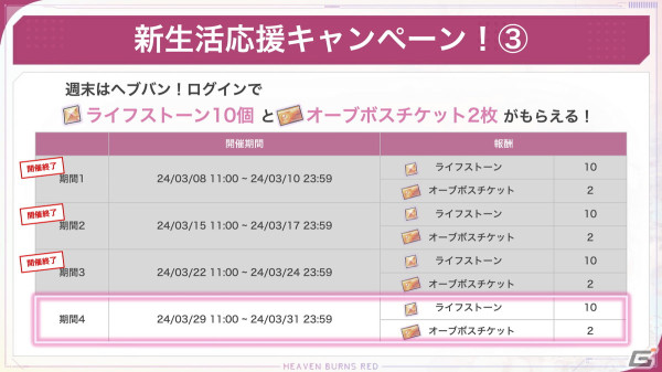 「ヘブバン」リリース777日を記念したキャンペーンが開催！SS1体確定10連ガチャが引けるログインボーナスも登場の画像9