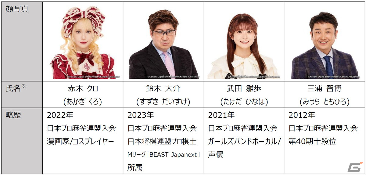 「麻雀格闘倶楽部」シリーズに日本プロ麻雀連盟のプロ雀士・赤木クロプロや鈴木大介プロら4名が参戦!の画像