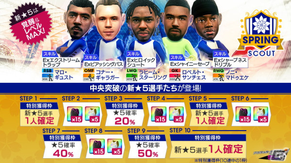 「サカつくRTW」ラヒーム・スターリングらイングランド強豪クラブの現役選手が★5選手として登場する「SPRING SCOUT」が開催！の画像1