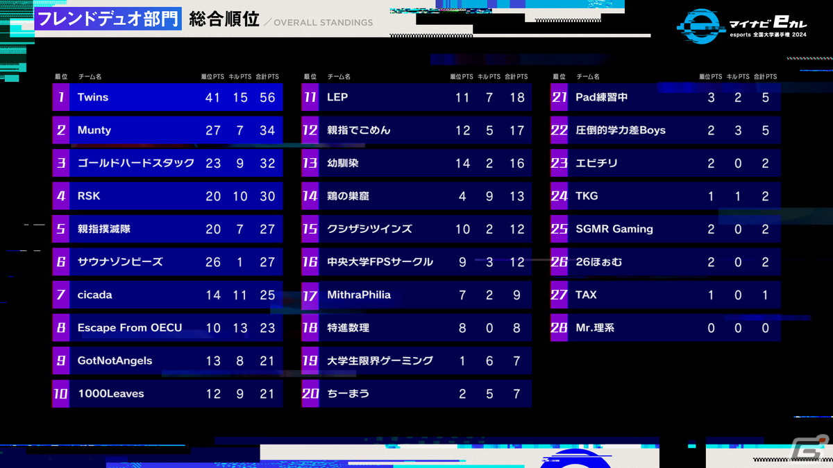 「Apex Legends」を採用した「マイナビeカレ ~esports全国大学選手権 2024~」決勝大会が開催!の画像