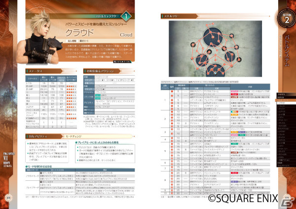 書籍「ファイナルファンタジーVII リバース アルティマニア」が4月12日に発売！キャラクターや旅の舞台、シナリオなどを徹底解説の画像2