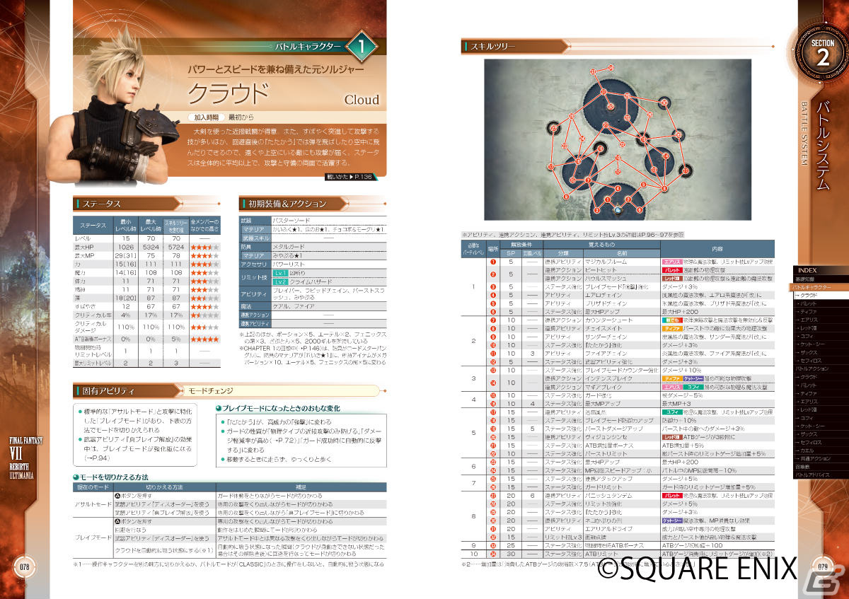 書籍「ファイナルファンタジーVII リバース アルティマニア」が4月12日に発売！キャラクターや旅の舞台、シナリオなどを徹底解説の画像