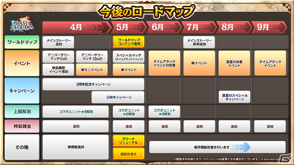 ユニット「白炎の騎士カイル」が新ストーリーとともに4月11日より登場！「ラスクラTV～5周年記念！公開生配信～」レポートの画像