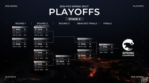 「リーグ・オブ・レジェンド」の大会「PCS 2024 Spring Split」でPSG Talonが優勝！5月の世界大会「MSI」への出場権を獲得の画像2