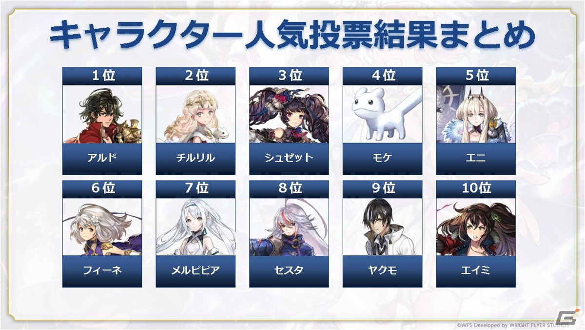 「『アナデンまつり2024春』アナザーエデン7周年直前公開生放送」レポート！新たな外伝「未完の生命と瑕疵の楽土」配信の報にファンの歓喜の声が響いたの画像