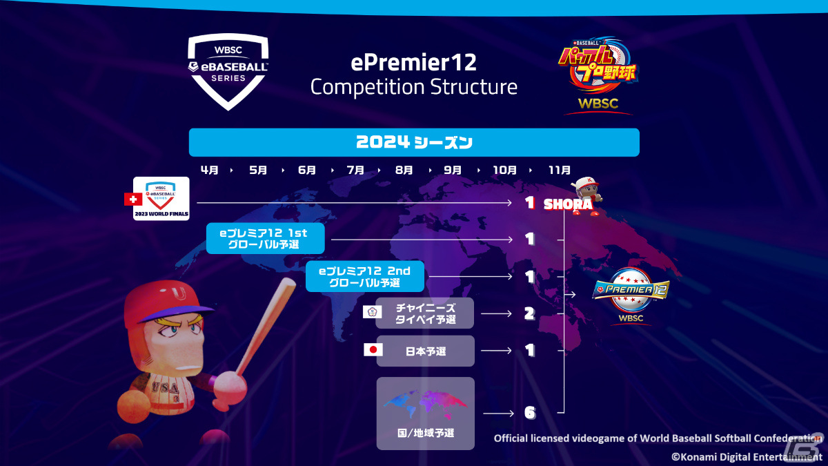 「WBSC eBASEBALLパワフルプロ野球」を競技タイトルとする世界大会「eプレミア12」のオンライン予選が4月15日より開幕！の画像2