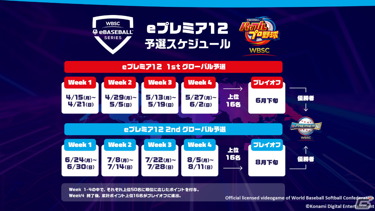 「WBSC eBASEBALLパワフルプロ野球」を競技タイトルとする世界大会「eプレミア12」のオンライン予選が4月15日より開幕!の画像