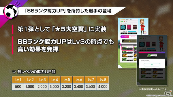 「サカつくRTW」で「キャプテン翼」とのコラボが決定!大空翼、日向小次郎らおなじみのキャラクターたちが選手として登場の画像14