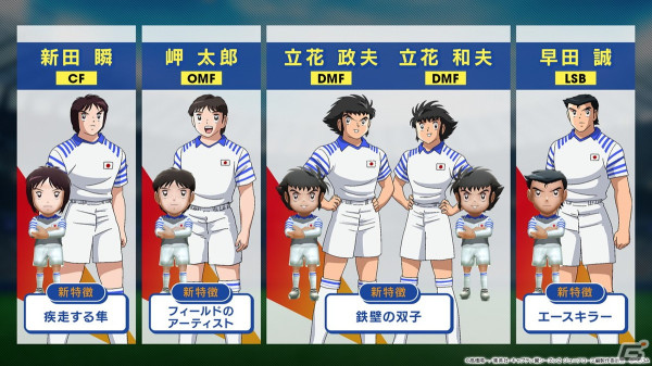 「サカつくRTW」で「キャプテン翼」とのコラボが決定!大空翼、日向小次郎らおなじみのキャラクターたちが選手として登場の画像5