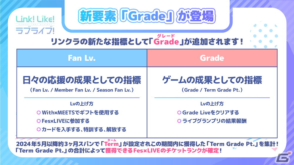 「Link!Like!ラブライブ!」スクールアイドルステージに「Grade Live」がついに登場!遊びやすさを向上させる機能追加や調整もの画像