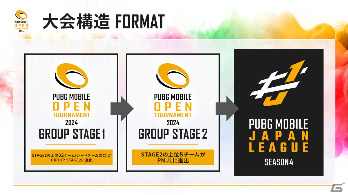 「PUBG MOBILE OPEN TOURNAMENT 2024 Phase1」が4月13日よりついに開幕!「PMJL SEASON4」への出場権をかけたオープン大会の画像