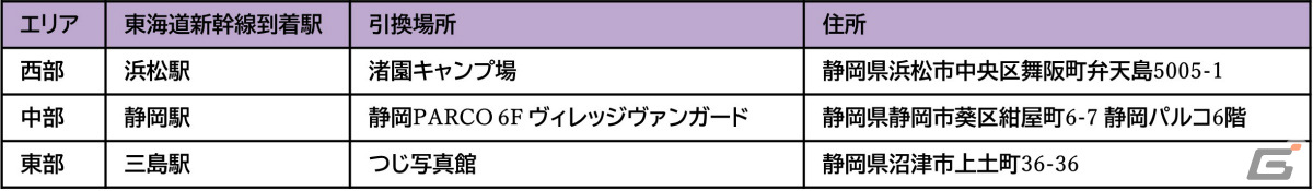 「ゆるキャン△」と「ラブライブ！サンシャイン!!」のコラボプロジェクトが始動！2作のゆかりの地・静岡を巡る施策を順次実施の画像