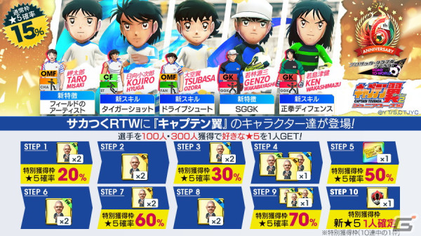 「サカつくRTW」6周年記念コラボ！TVアニメ「キャプテン翼 シーズン2 ジュニアユース編」より大空翼や日向小次郎らが登場の画像2