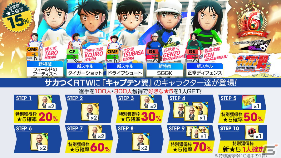 「サカつくRTW」6周年記念コラボ!TVアニメ「キャプテン翼 シーズン2 ジュニアユース編」より大空翼や日向小次郎らが登場の画像