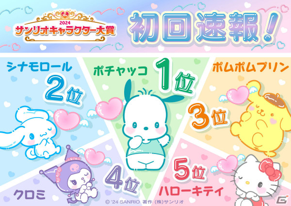 「2024年サンリオキャラクター大賞」ポチャッコが日本の初回速報で1位に！初エントリー・はなまるおばけは8位にランクインの画像1