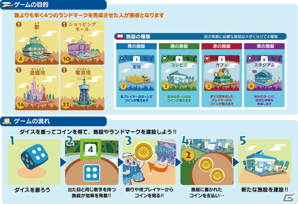 ダイスを振って街を発展させるボードゲーム「みんなと街コロ」の配信日が7月5日に決定！オンラインとオフラインで最大4人まで遊べるの画像4
