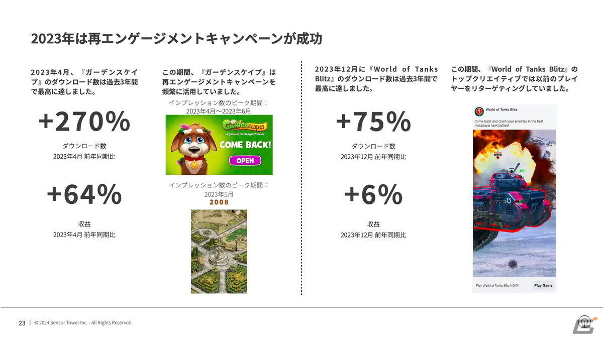 Sensor Tower、2024年のモバイルゲーム市場における消費者動向やメーカーの広告戦略などを考察するレポートを公開の画像