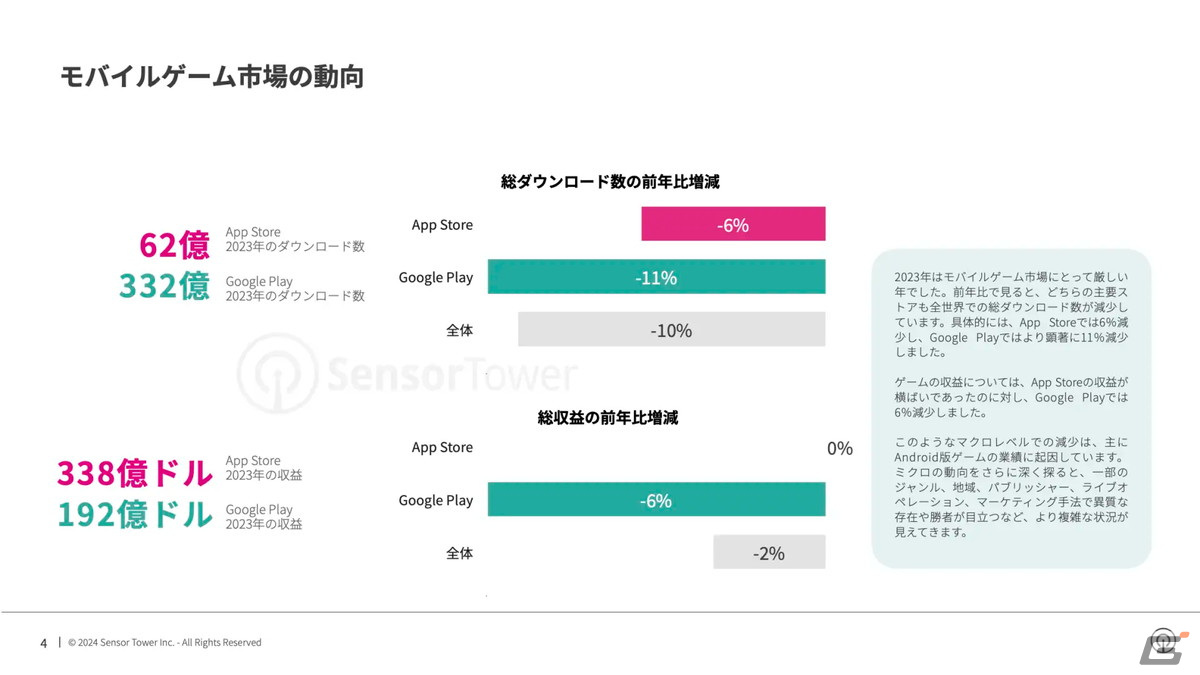 Sensor Tower、2024年のモバイルゲーム市場における消費者動向やメーカーの広告戦略などを考察するレポートを公開の画像