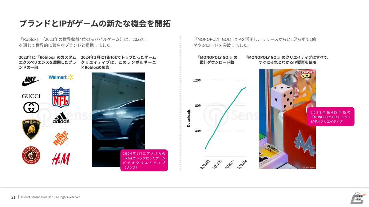 Sensor Tower、2024年のモバイルゲーム市場における消費者動向やメーカーの広告戦略などを考察するレポートを公開の画像