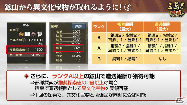 「三國志 覇道」長期イベント「勝機天啓」第二期が実施！より高いランクの主要都市を占拠している軍団が上位にの画像14