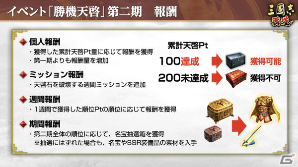 「三國志 覇道」長期イベント「勝機天啓」第二期が実施！より高いランクの主要都市を占拠している軍団が上位にの画像4