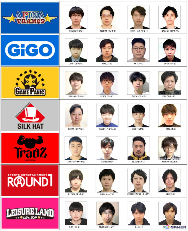 「BEMANI PRO LEAGUE -SEASON 4- beatmania IIDX」の出場選手28名が公開！レギュラーステージの観戦チケットが販売中の画像2