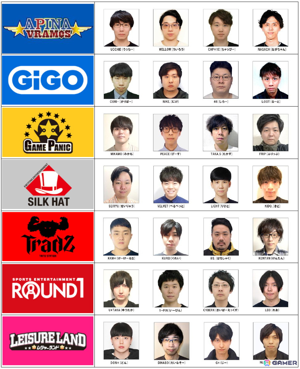 「BEMANI PRO LEAGUE -SEASON 4- beatmania IIDX」の出場選手28名が公開!レギュラーステージの観戦チケットが販売中の画像