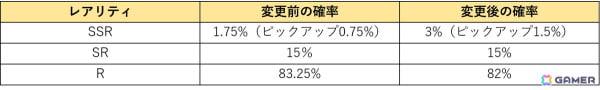「奏でて女子校 ～なでじょ～」が新タイトル「パルティグランデ」として生まれ変わる！大型アップデートが実施の画像3