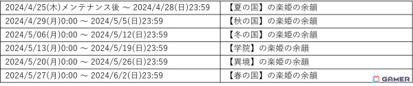 「奏でて女子校 ～なでじょ～」が新タイトル「パルティグランデ」として生まれ変わる！大型アップデートが実施の画像6