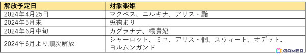 「奏でて女子校 ～なでじょ～」が新タイトル「パルティグランデ」として生まれ変わる！大型アップデートが実施の画像8