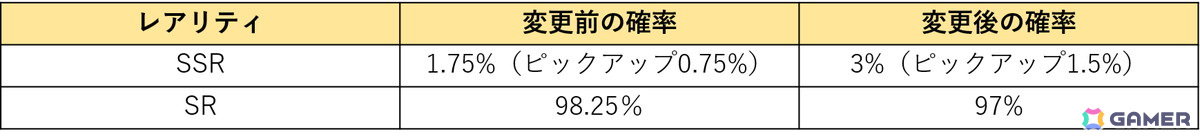 「奏でて女子校 ~なでじょ~」が新タイトル「パルティグランデ」として生まれ変わる!大型アップデートが実施の画像