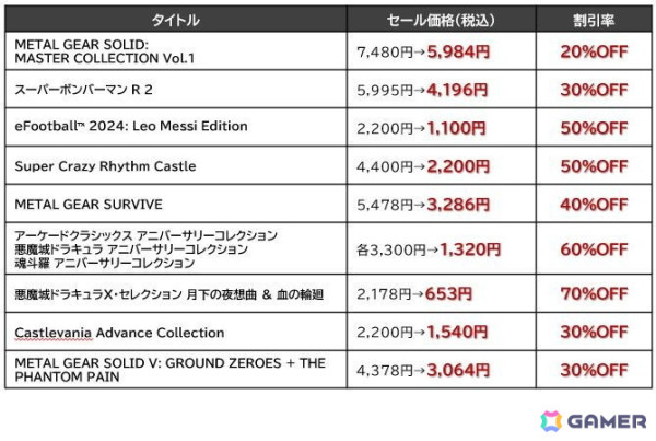 「ときメモGS4」や「METAL GEAR SOLID: MASTER COLLECTION Vol.1」がお買い得!KONAMIタイトルが最大90%オフのGWセールが開催の画像4