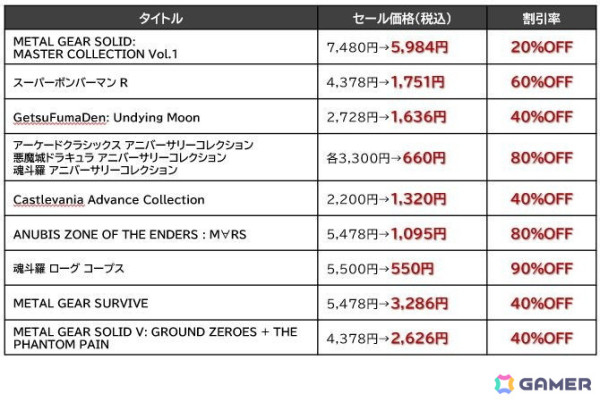 「ときメモGS4」や「METAL GEAR SOLID: MASTER COLLECTION Vol.1」がお買い得!KONAMIタイトルが最大90%オフのGWセールが開催の画像5