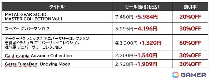 「ときメモGS4」や「METAL GEAR SOLID: MASTER COLLECTION Vol.1」がお買い得!KONAMIタイトルが最大90%オフのGWセールが開催の画像