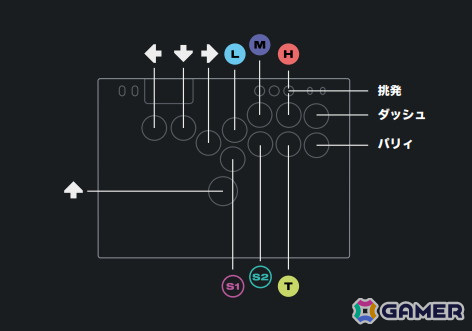 2XKOの基本操作はこちらの写真の通り。