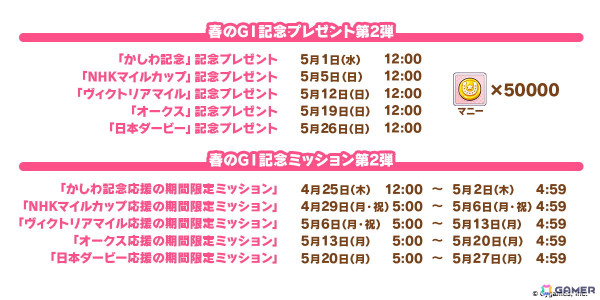 「ウマ娘 プリティーダービー」GWキャンペーン「GOCHI WEEK」の詳細が発表！劇場版「ウマ娘 プリティーダービー 新時代の扉」の新CMもの画像22