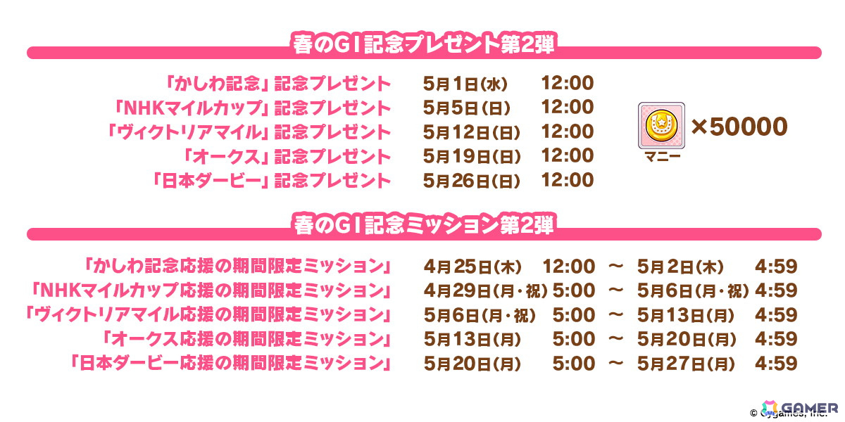 「ウマ娘 プリティーダービー」GWキャンペーン「GOCHI WEEK」の詳細が発表!劇場版「ウマ娘 プリティーダービー 新時代の扉」の新CMもの画像