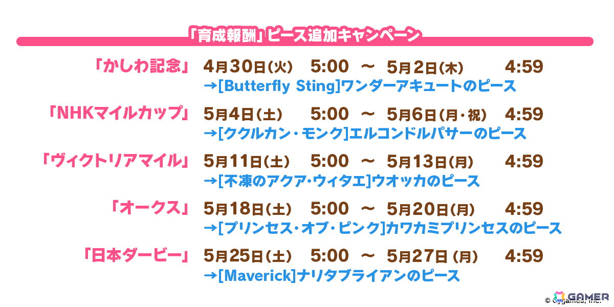 「ウマ娘 プリティーダービー」GWキャンペーン「GOCHI WEEK」の詳細が発表!劇場版「ウマ娘 プリティーダービー 新時代の扉」の新CMもの画像