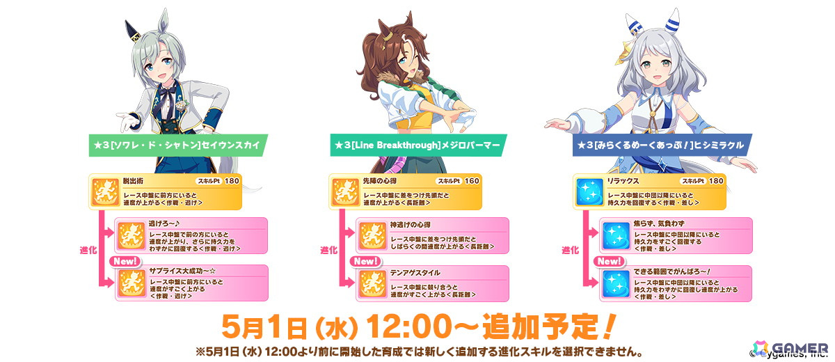 ウマ娘 プリティーダービー」GWキャンペーン「GOCHI WEEK」の