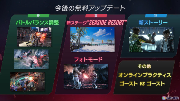 「鉄拳8」シーズン1のアップデートロードマップを紹介するトレーラーが公開！DLC2キャラ“リディア・ソビエスカ”の参戦も明らかにの画像1