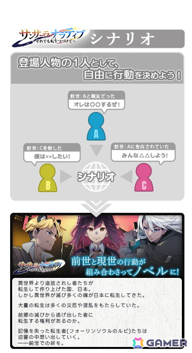 クリエイティブRPG15周年記念作品「サンサーラ・ナラティブ」が発表！前世と現世が同時進行する多人数参加型ノベル風RPGの画像