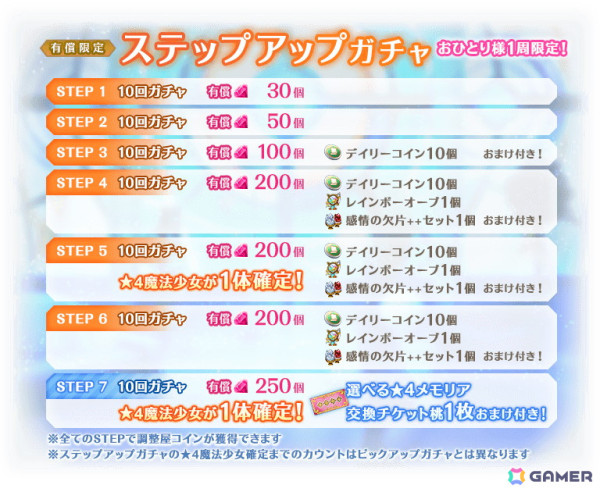 「マギレコ」新魔法少女「いろは・黒江」「シィ」のピックアップガチャが5月10日より開催予定！の画像13