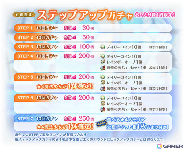 「マギレコ」新魔法少女「いろは・黒江」「シィ」のピックアップガチャが5月10日より開催予定！の画像15