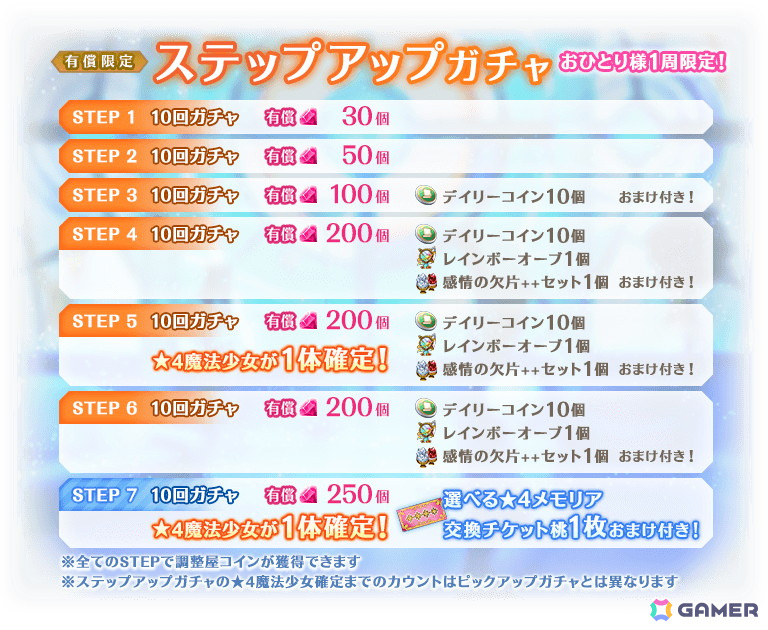 「マギレコ」新魔法少女「いろは・黒江」「シィ」のピックアップガチャが5月10日より開催予定！の画像